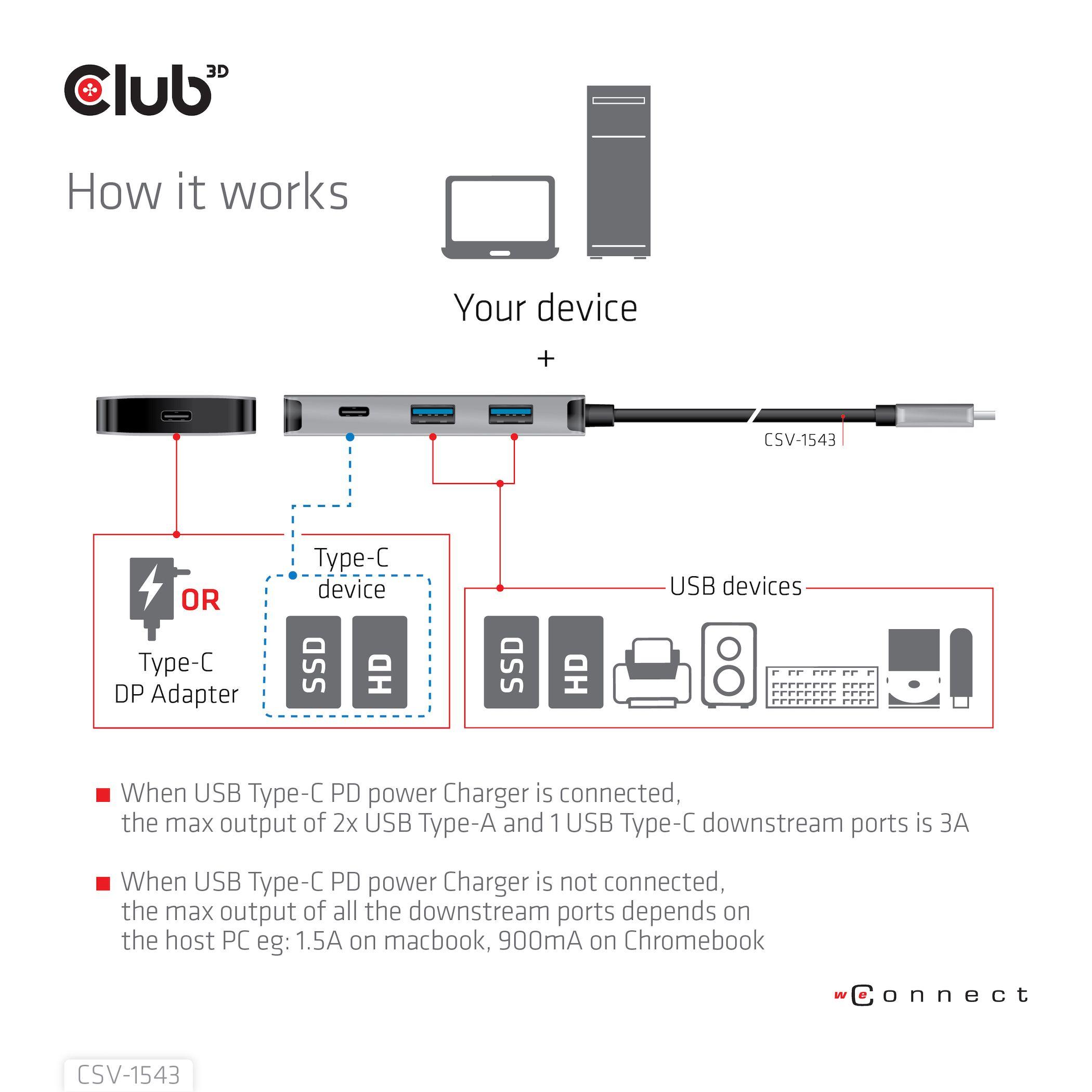 Hub Club3D CSV-1543 (USB Gen2 Type-C PD Charging to 2x Type-C 10G ports and 2x USB Type-A 10G ports Hub)
